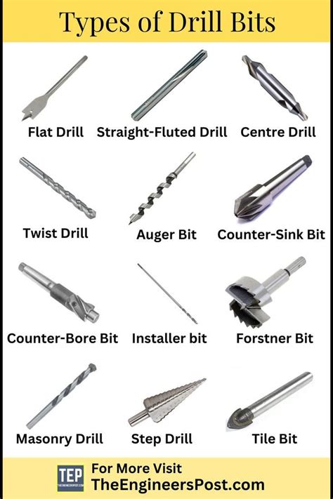 types of drill bits chart